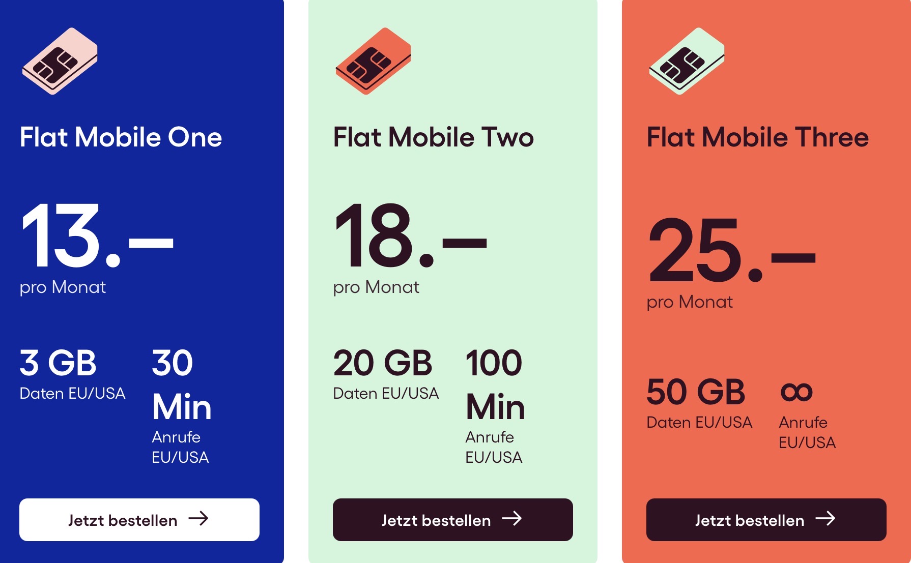 Nouveaux abonnements Flat Mobile de Digital Republic
