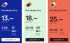 Nouveaux abonnements Flat Mobile de Digital Republic